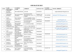 SMS BATCH 2015 
 S.NO. 
NAME 
OFSTUDENT 
FATHERS 
NAME 
ADDRESS 
CONTACT NO 
FATHER 
CONTACT NO EMAIL ADDRESS 
1.  
ABHISHEK