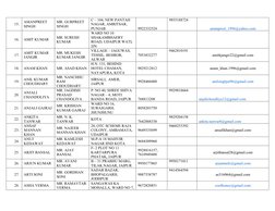 15.  AMANPREET 
SINGH 
MR. GURPREET 
SINGH 
C – 104, NEW PANTAH 
NAGAR, AMRITSAR, 
PUNJAB 
9922332524 
9855188724 
amanpreet_