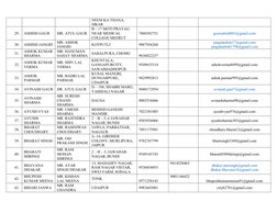 NEEM KA THANA, 
SIKAR 
29.  ASHISH GAUR 
MR. ATUL GAUR 
B – 17 MOTI PRAYAG 
NEAR MEDICAL 
COLLEGE MEERUT 
7060383751 
 
goura