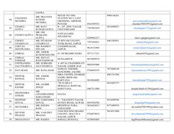 JANWA 
44.  CHANDAN 
MUNDRA 
MR. PRAVEEN 
KUMAR 
MUNDRA 
HOUSE NO 1086, 
STATION NO 3, LAST 
GROSSING, ABOHAR, 
PUNJAB 
85618