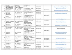 SINGH 
KRISHAN 
JHUNJHUNU 
60.  DHARMENDRA 
KUMAR SAINI 
MR. LAXMI 
NARAYAN SAINI 
SIKAR 
9829388923 
 
dharmendrasaini850@gm