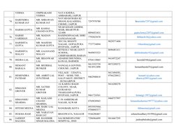 VERMA 
OMPRAKASH 
VERMA 
NAYA KHERA, 
AMBABARI, JAIPUR 
74.  HARENDRA 
KUMAR JAT 
MR. SHRAWAN 
KUMAR JAT 
NAYARAM BABA KI 
DH