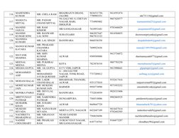 116. 
 
MAHENDRA 
KUMAR 
MR. CHELA RAM 
BHADRAJUN DHANI, 
JALORE 
9636531720, 
7790985551 
9414591874 
mk731110@gmail.com 
11