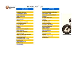 SUPERLIGHT 200
CHASIS
MOTOR
UNIDAD DE CONTROL
CUBIERTA DE CABEZA DE CILINDRO
SUSPENSION DELANTERA
CABEZA DE CILINDRO
RUEDA DE