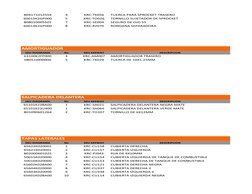 B04171012554
4
KRC-TK056
TUERCA PARA SPROCKET TRASERO
60015K2GP000
5
KRC-TO026
TORNILLO SUJETADOR DE SPROCKET
B08010005501
7
