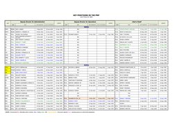 PNP Key Officers Directory 2025 | PDF | Cascading Style Sheets ...