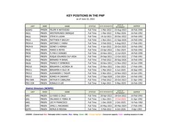 PNP Key Officers Directory 2025 | PDF | Cascading Style Sheets ...