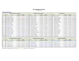 PNP Key Officers Directory 2025 | PDF | Cascading Style Sheets ...