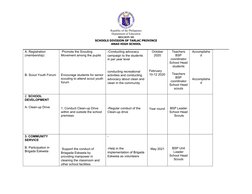 BSP Accomplishment Report 2019-2021 | PDF | Scouting | Outdoor ...