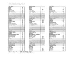 Iv Compatibility Checker IV Drug Compatibility Chart | PDF | Norepinephrine | World Health ...