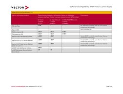 Vector Software License Compatibility | PDF | Computer Engineering ...