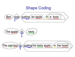 Shape Coding for Toddler Speech Therapy | PDF | Phrase | Verb