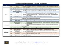 Cheat Sheet Random Process 07B Processes Overview Cheat Sheet | PDF | Project Management | Risk