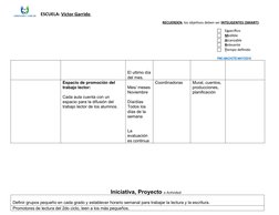 ESCUELA: Víctor Garrido 
RECUERDEN, los objetivos deben ser INTELIGENTES (SMART):

Específico

M
  edible

A  lcanzable
