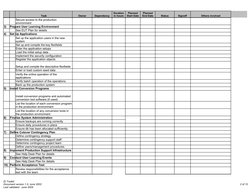 ERP Cutover Planning Checklist | PDF | Databases | Application Software