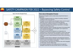 Bypassing Safety Controls Guidelines | PDF | Safety | Risk