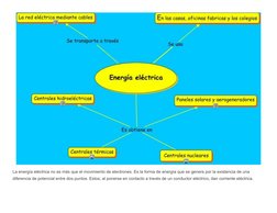 Mapa Conceptual de Tipos de Energía | PDF | Energía solar | Electricidad