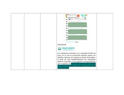 Actividad #6
Los estudiantes participan en la actividad Estudio de
Caso, en la cual se encuentran distintos países con
distin