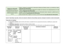Manejo de la información
Habilidad para acceder a la
información de forma eficiente,
evaluarla de manera crítica y
utilizarla