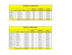 ALIMENTOS % SOBRE VENTA 
 
 
 
 
 
 
VENTAS 
COMPRAS 
COSTO 
DIA 
FECHA SALIDAS VENTAS COSTO 
ACUMULADAS 
ACUMULADAS 
C