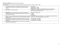 RULES ON PAYMENT: Double Insurance and Over-Insurance
ILLUSTRATION: Fire insurance over a house valued at 600k. The three ins