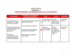 - 
1 
 
GRADO QUINTO 
UNIDAD # 1 
IDENTIFIQUEMOS LOS NÚMEROS DEL 20 AL 50 EN INGLÉS 
 
 
ESTÁNDARES 
ACCIONES DE PENSAMIENT