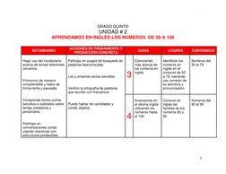 - 
2 
 
GRADO QUINTO 
UNIDAD # 2 
APRENDAMOS EN INGLÉS LOS NÚMEROS  DE 50 A 100 
 
 
ESTÁNDARES 
ACCIONES DE PENSAMIENTO Y
