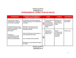 - 
3 
 
GRADO QUINTO 
UNIDAD # 3 
APRENDAMOS EL VERBO TO BE EN INGLÉS 
 
 
ESTÁNDARES 
ACCIONES DE PENSAMIENTO Y 
PRODUCCIÓ
