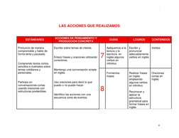 - 
4 
 
 
LAS ACCIONES QUE REALIZAMOS 
 
 
 
ESTÁNDARES 
ACCIONES DE PENSAMIENTO Y 
PRODUCCIÓN CONCRETA 
GUÍAS 
LOGROS 
CON