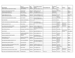 Name Of Entity
Name of 
Founder/Representative
DPIIT 
Number
Founder/Representative 
Email ID
Startup Website URL
Recognition