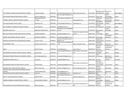 CITY CONSOLE SYSTEM SOLUTION PRIVATE LIMITED
prashant paliwal
DIPP5118
partners@cityconsole.com
www.cityconsole.com 
07/11/20