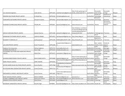 m/s chartered engineers
vivek sharma
DIPP13425
viveksharmastu@gmail.com
http://creda.cgstate.gov.in/
tender_details.php?id=71