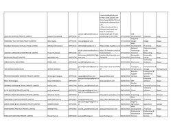 QS2S EDU SERVICES PRIVATE LIMITED
Satyam Khandelwal
DIPP23534
satyam.k@buddy4study.co
m
 
a.www.buddy4study.com 
 
b.hƩps://p