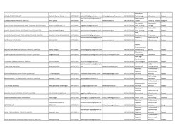 SCALEUP SERVICES LLP
Rakesh Kumar Sahu
DIPP26109
rakesh95q@gmail.com
http://gstsamadhan.co.in
08/20/2018
Education 
Technolog