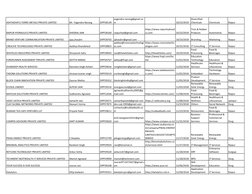 ASHTADHATU FERRO METALS PRIVATE LIMITED
Mr. Yogendra Narang
DIPP28149
yogendra.narang@gmail.co
m
 
10/23/2018
Diversified 
Ch