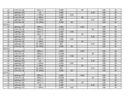 23
2.5HP ACU 1Ø
Call C. 2
5,400
30
230
30
24
Lighting, CO
CA
1,400
6.26
230
20
25
Lighting, CO
L. Office
2,260
9.83
230
20
26