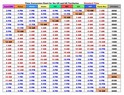 US Time Zone Conversion Chart | PDF | Territories Of The United States ...