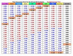 US Time Zone Conversion Chart | PDF | Territories Of The United States ...