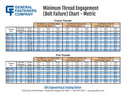 Genfast Chart Minimum Thread Engagement Chart | PDF | Screw | Mechanical Engineering