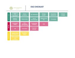 ESG CHECKLIST
