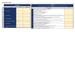 ASSESSMENT
ID
Topic
Comply
Not Comply
Worker
s
S.1
Human resources
Yes
S.2
Health and safety
Yes
Community
S.3
Community invo