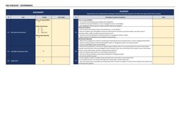 ASSESSMENT
ID
Topic
Comply
Not Comply
G.1
ESG systems and processes
Roles and responsibilities
-
No
Policies & Procedures
A.