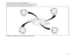 43
Fault Codes
FIGURE 44 - Cab Mount ECU – Pin Identification Chart
Frame Mount ECU Pin Identification
This section shows how
