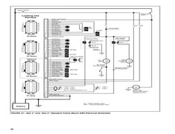 46
FIGURE 47 - Gen 4™ and  Gen 5™ Standard Frame Mount ABS Electrical Schematic
Frame  Mount
