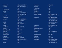 Admiral 
 
026, 054, 211, 213
Advent 
 
072, 094, 425, 447, 
 
 
463
Adventura 
 
047
Aiwa 
 
214, 471
Akai 
 
053, 462, 473,