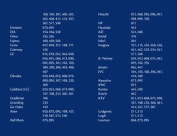 168, 169, 392, 400, 401, 
 
402, 408, 415, 424, 507, 
 
567, 577, 590
Envision 
073, 095
ESA 
454, 456, 538
Fisher 
355, 35
