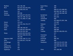 Realistic 
022, 166, 168
RCA 
042, 052, 053, 054, 055, 
 
068, 069, 070, 416
Runco 
525
Sampo 
090 108
Samsung 
015, 026, 017