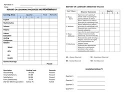 Admitted in:
  Date:
REPORT ON LEARNING PROGRESS AND ACHIEVEMENT
Learning Areas
Quarter
Final
Remarks
1
2
3
4
English
Mathem