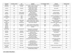 Iata Codes For Africa | PDF | Airlines | Civil Aviation