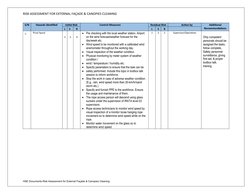 External Façade Cleaning Risk Assessment | PDF | Risk Assessment ...